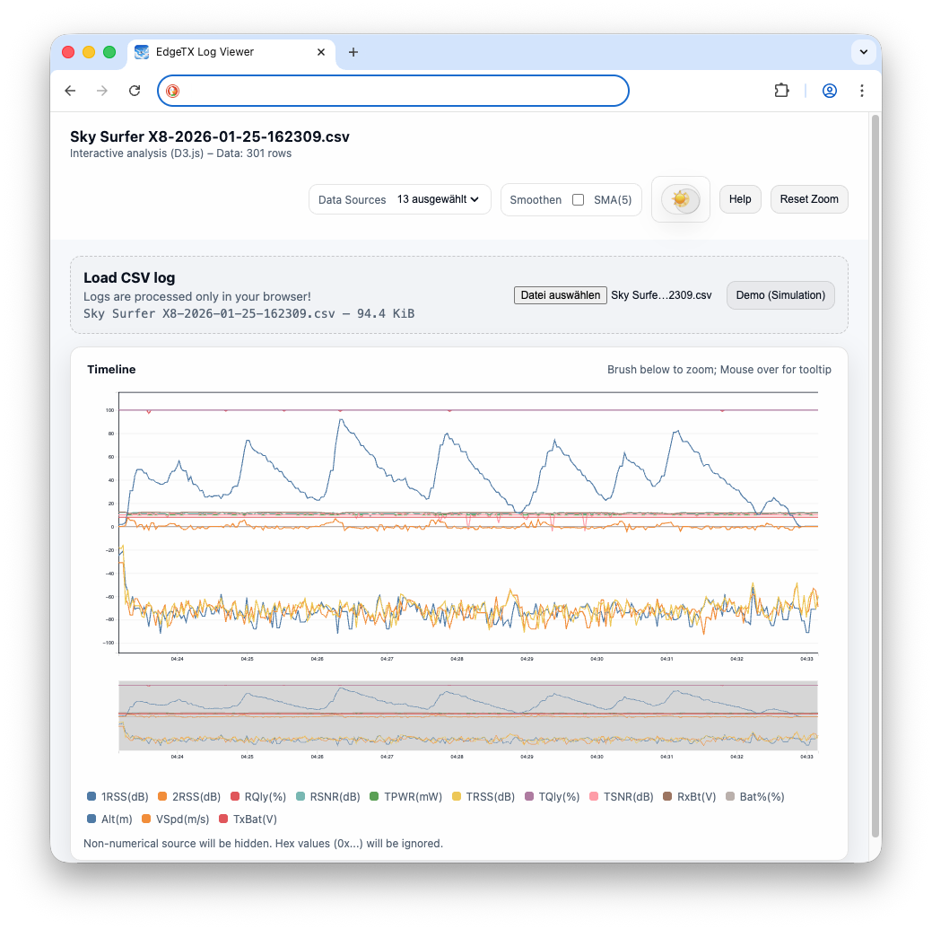 Figure 1: EdgeTX Log Analyzer in action