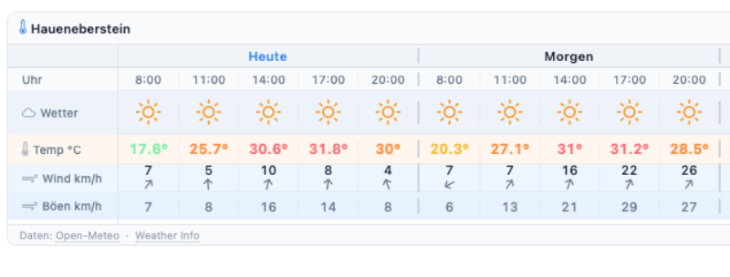 The Weather widget in action